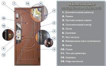Technology for installing a metal entrance door Installing an entrance door to a house